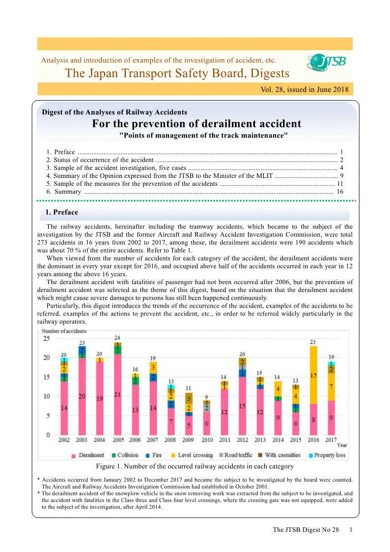 Digest of the Analyses of Railway Accidents