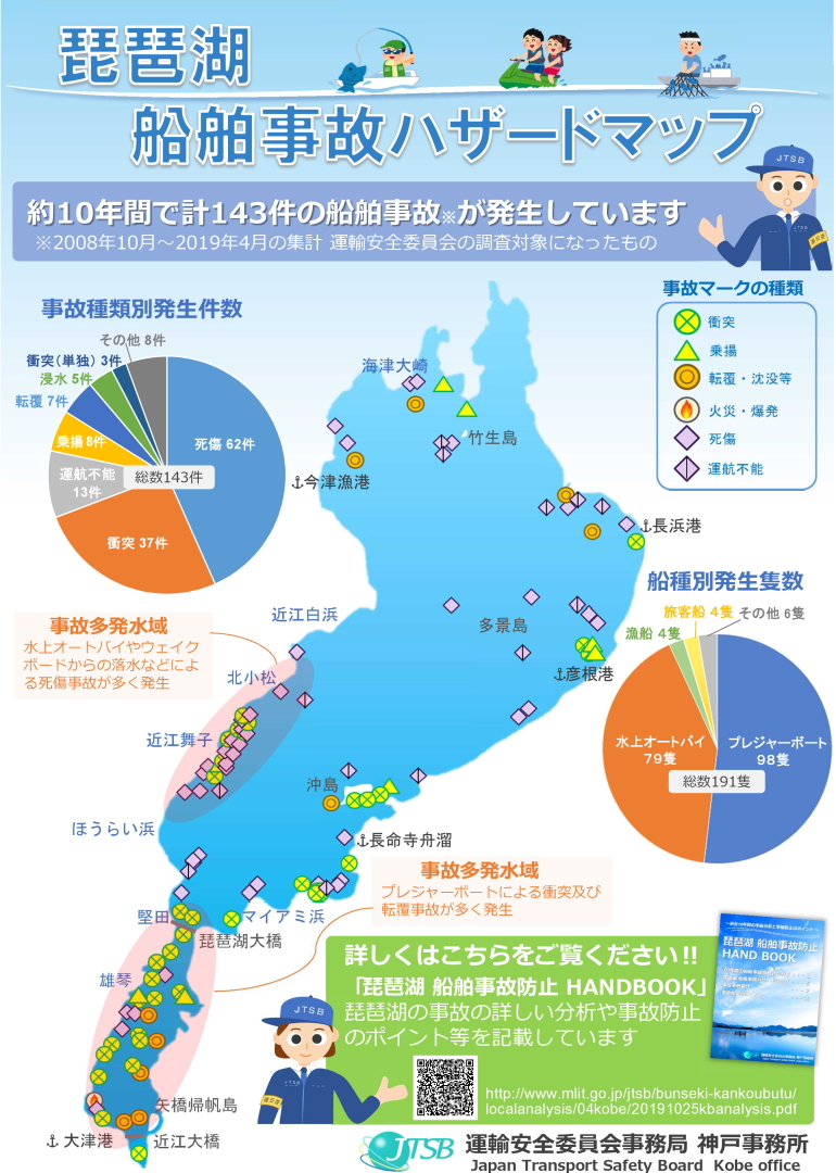 神戸事務所における分析